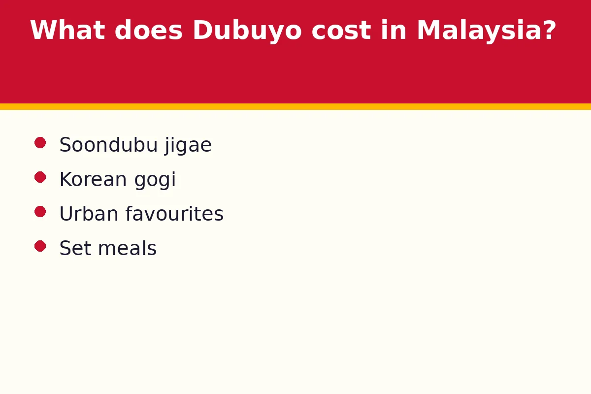What does Dubuyo cost in Malaysia?