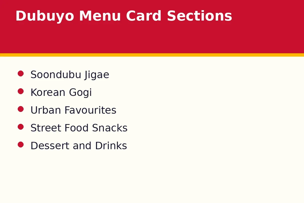 How is the Dubuyo menu card laid out?