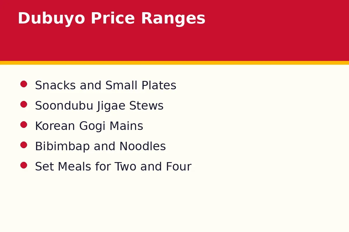 What prices appear on the Dubuyo menu card?