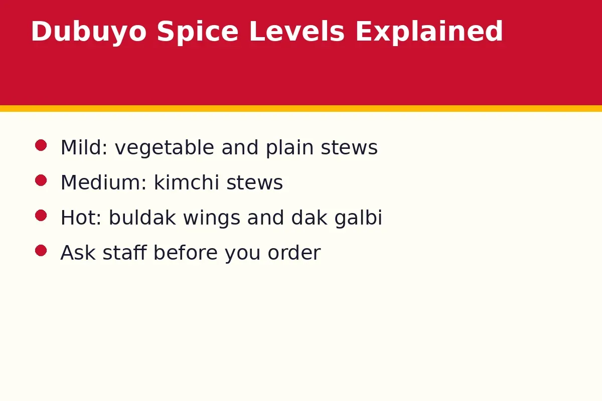 Dubuyo spice levels explained