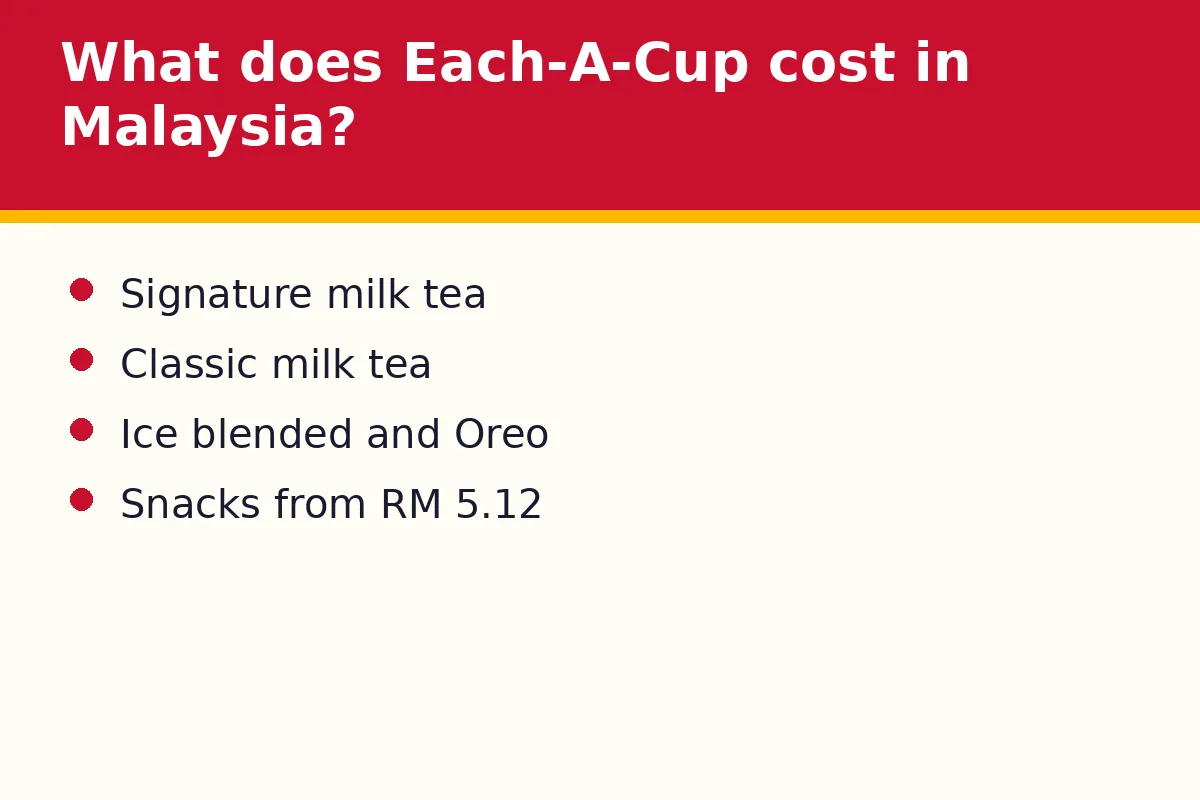 What does Each-A-Cup cost in Malaysia?