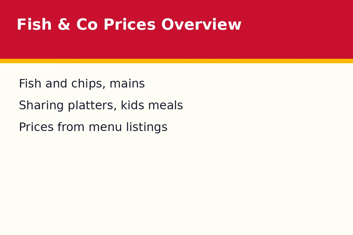 What does Fish & Co cost in Malaysia?