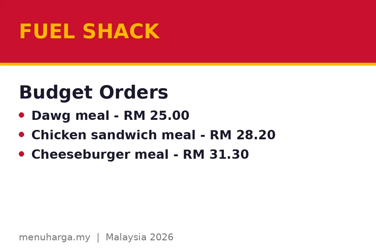 Which budget combinations actually fill you up?