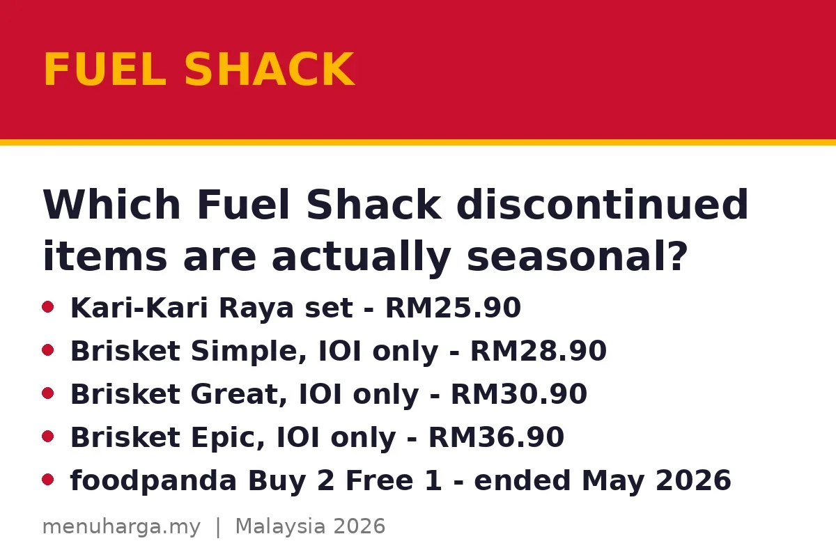 Which Fuel Shack discontinued items are actually seasonal?