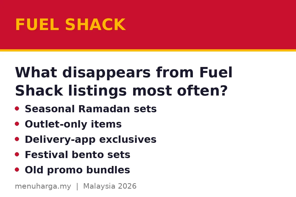 What disappears from Fuel Shack listings most often?