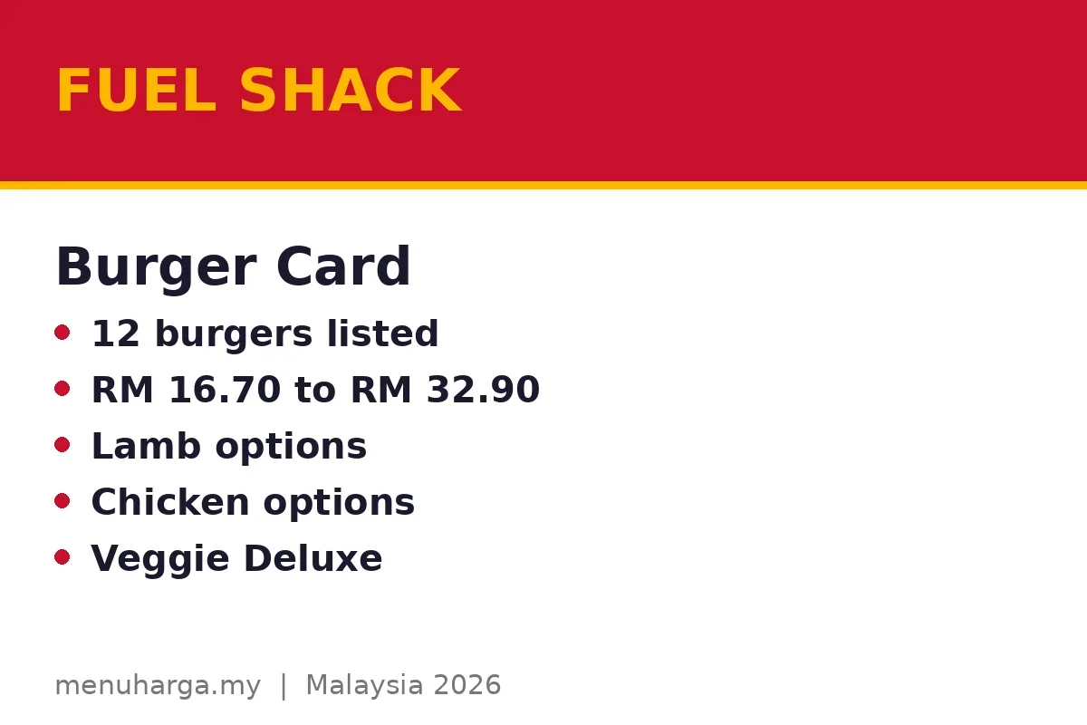 The burger card, decoded