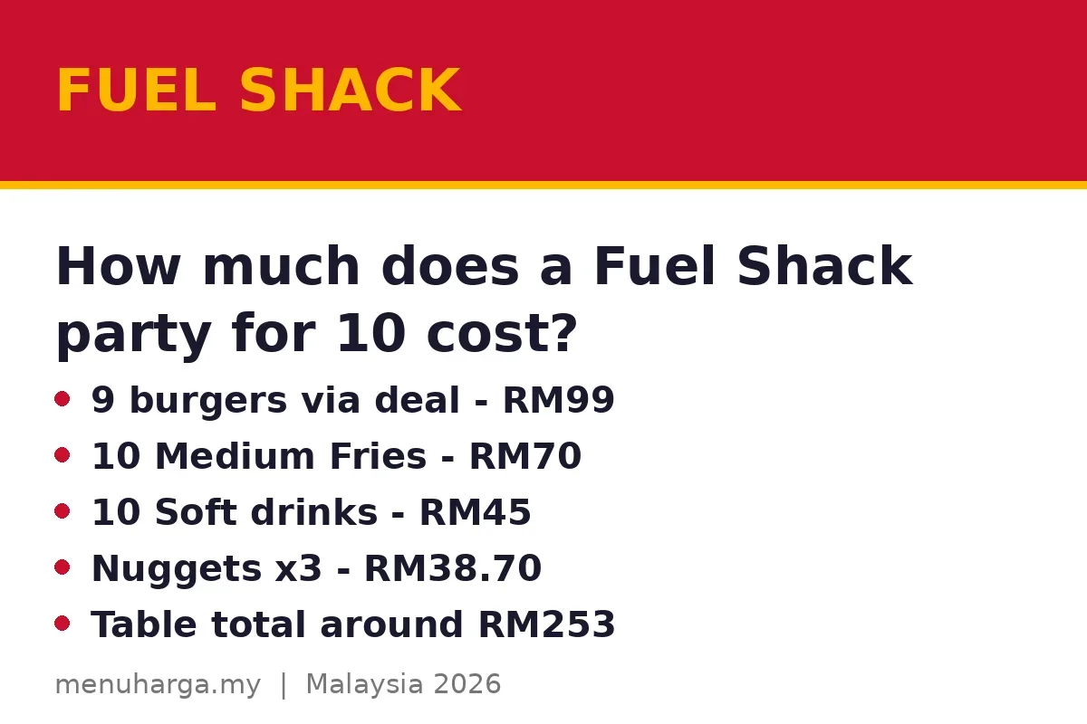 How much does a Fuel Shack party for 10 cost?