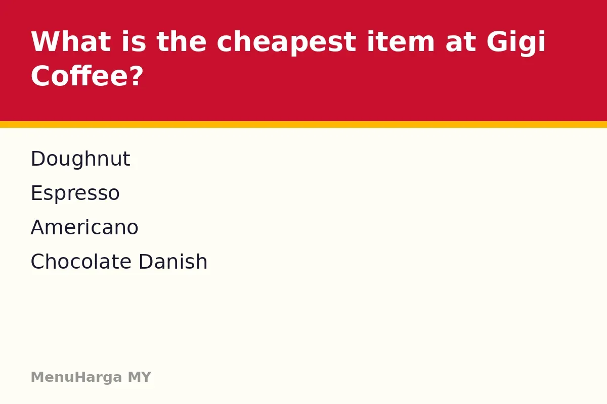 What is the cheapest item at Gigi Coffee?