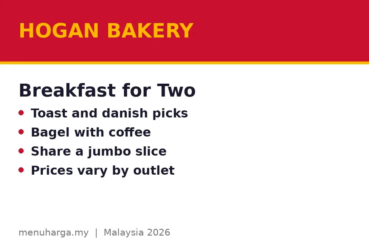 How much does breakfast for two cost?