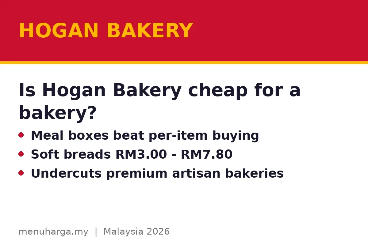 Is Hogan Bakery cheap for a bakery?
