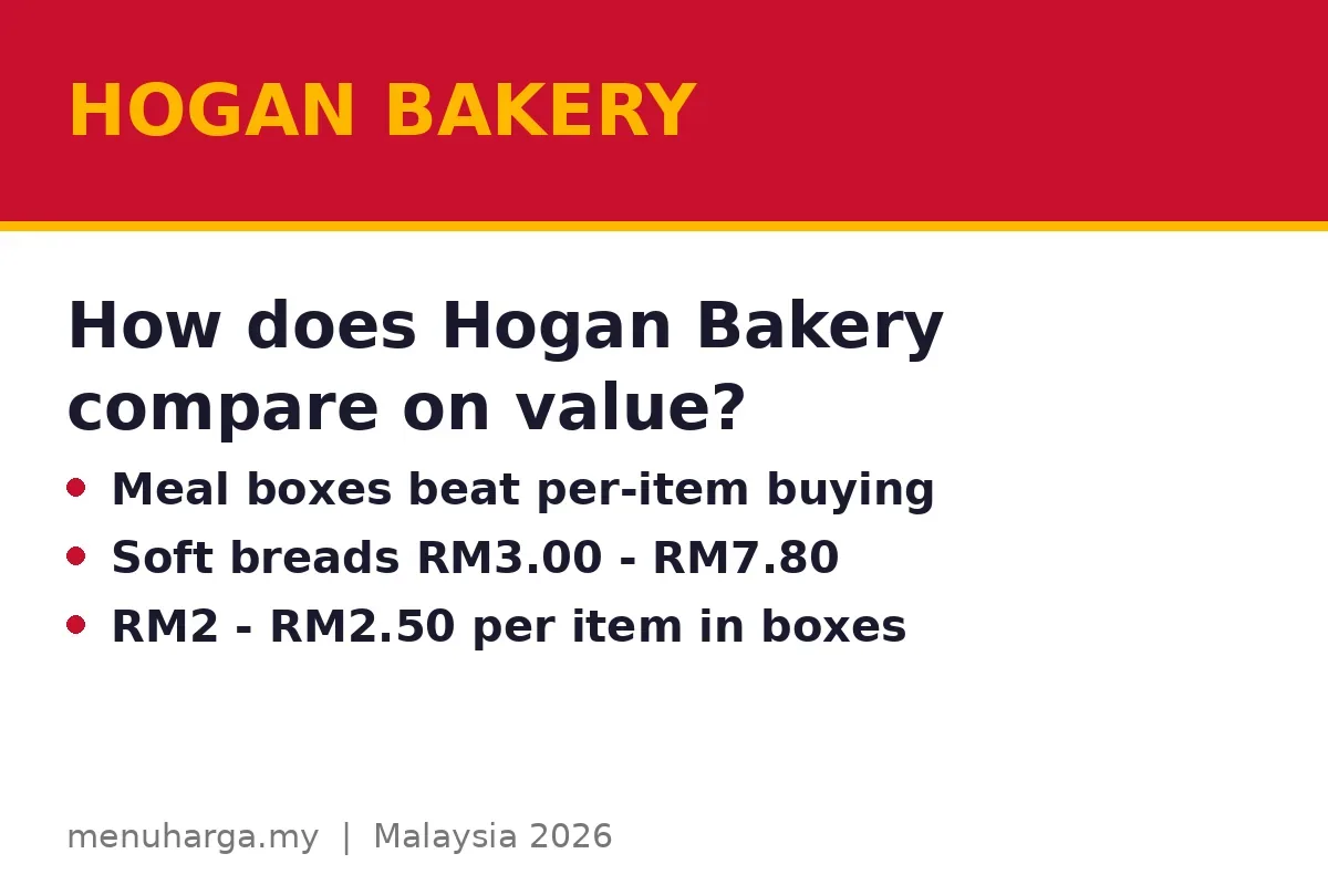 How does Hogan Bakery compare on value?