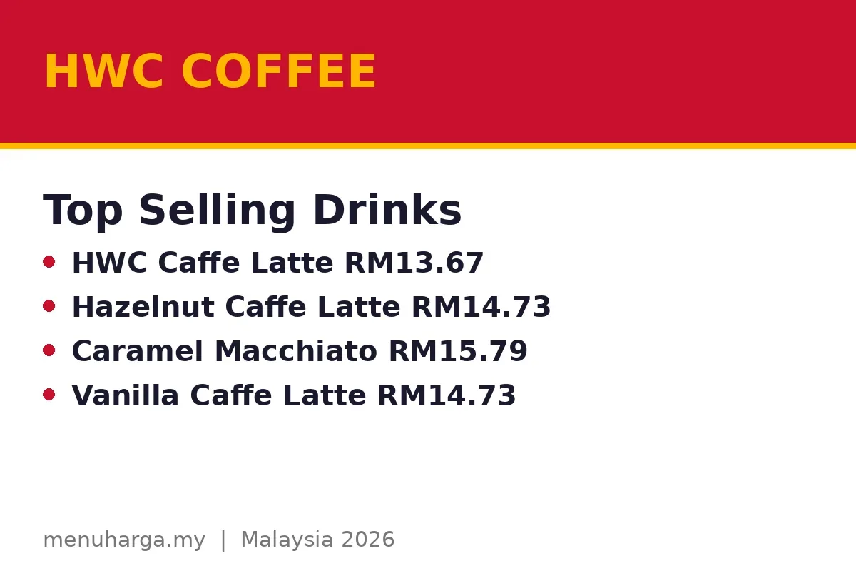 What are the best-selling drinks at HWC Coffee?