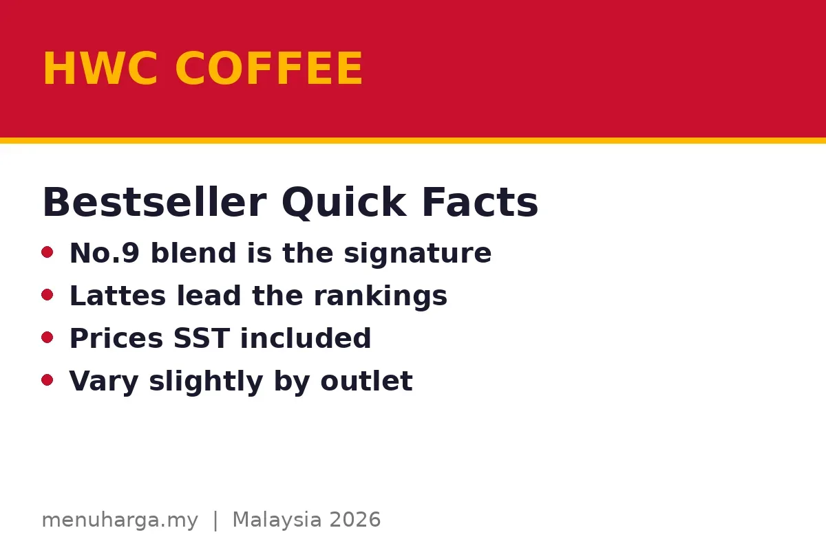 HWC Coffee best sellers FAQs