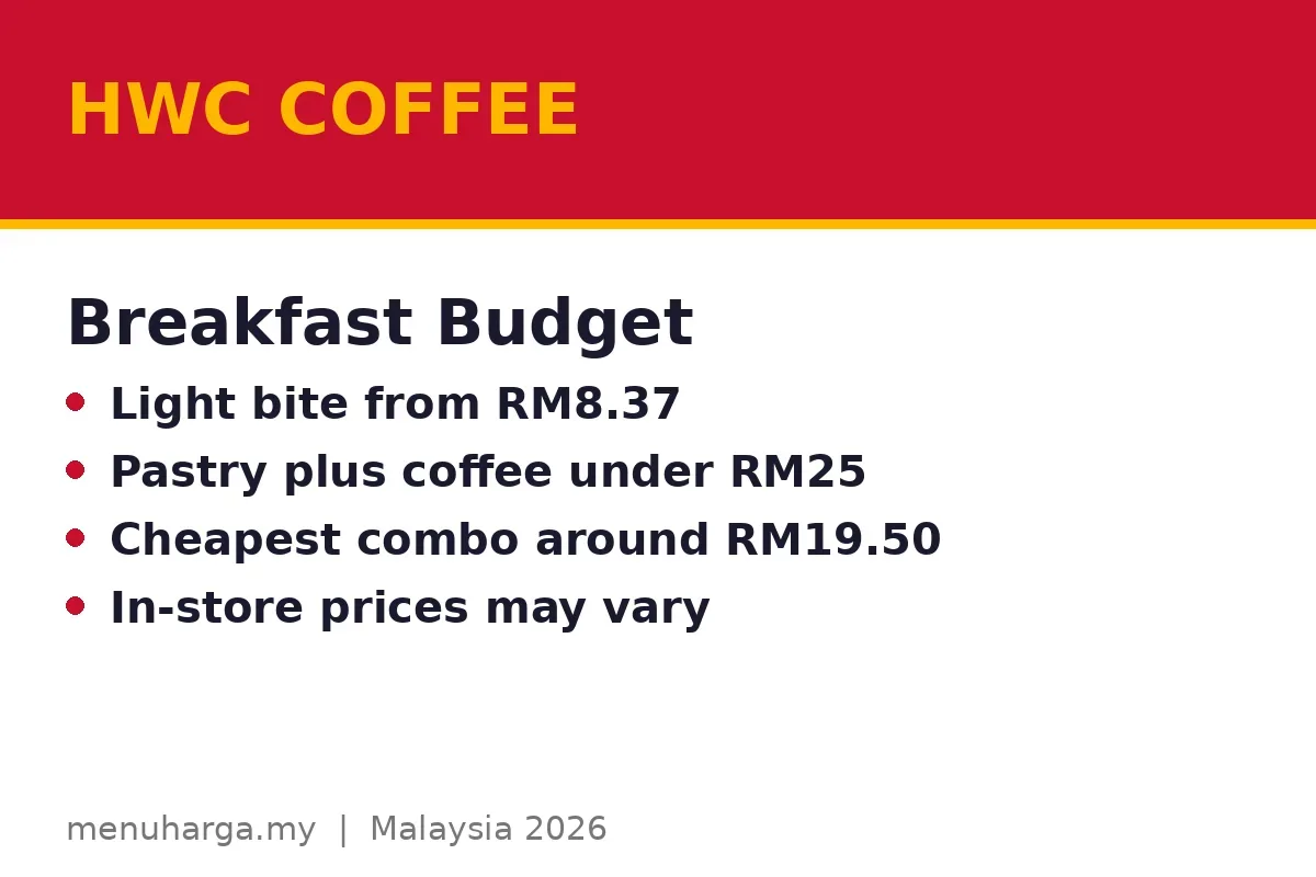 How much does HWC Coffee breakfast cost in Malaysia?