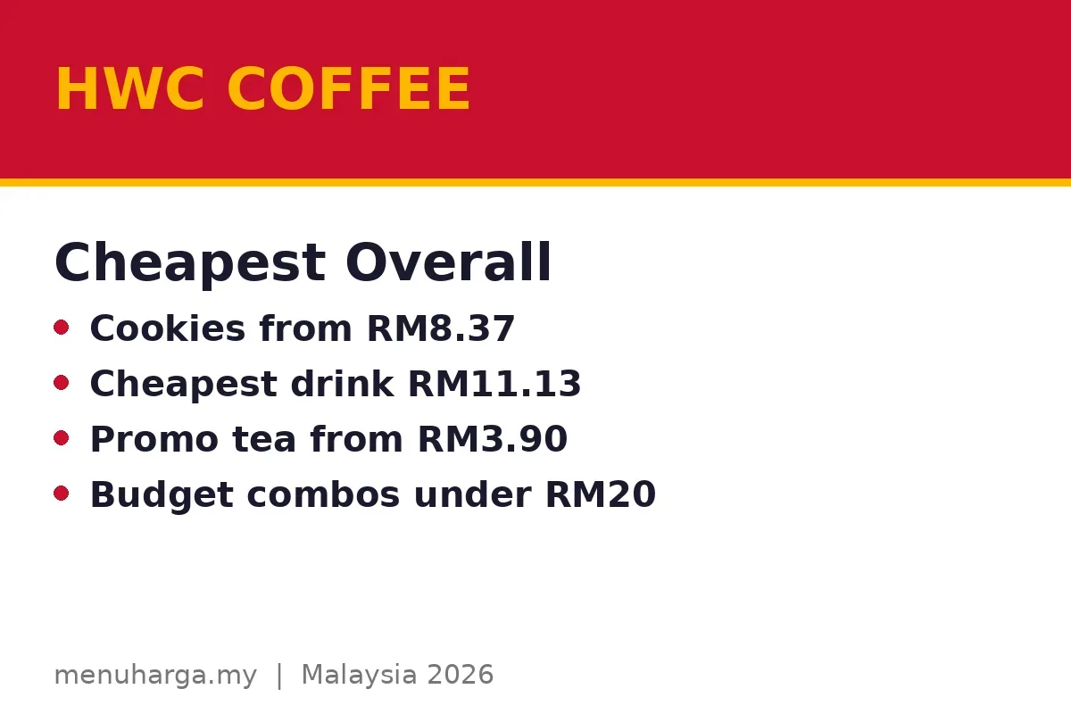 What is the cheapest item at HWC Coffee?