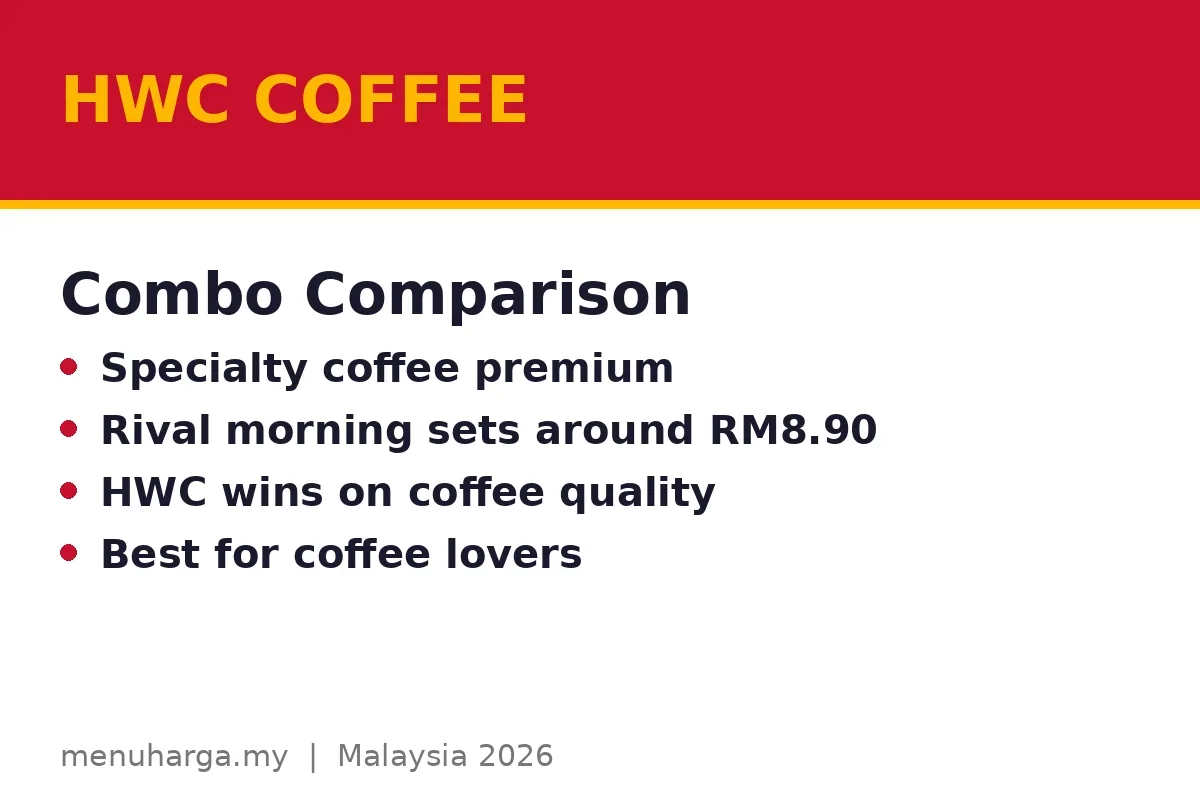 How do HWC Coffee combos compare with rivals?