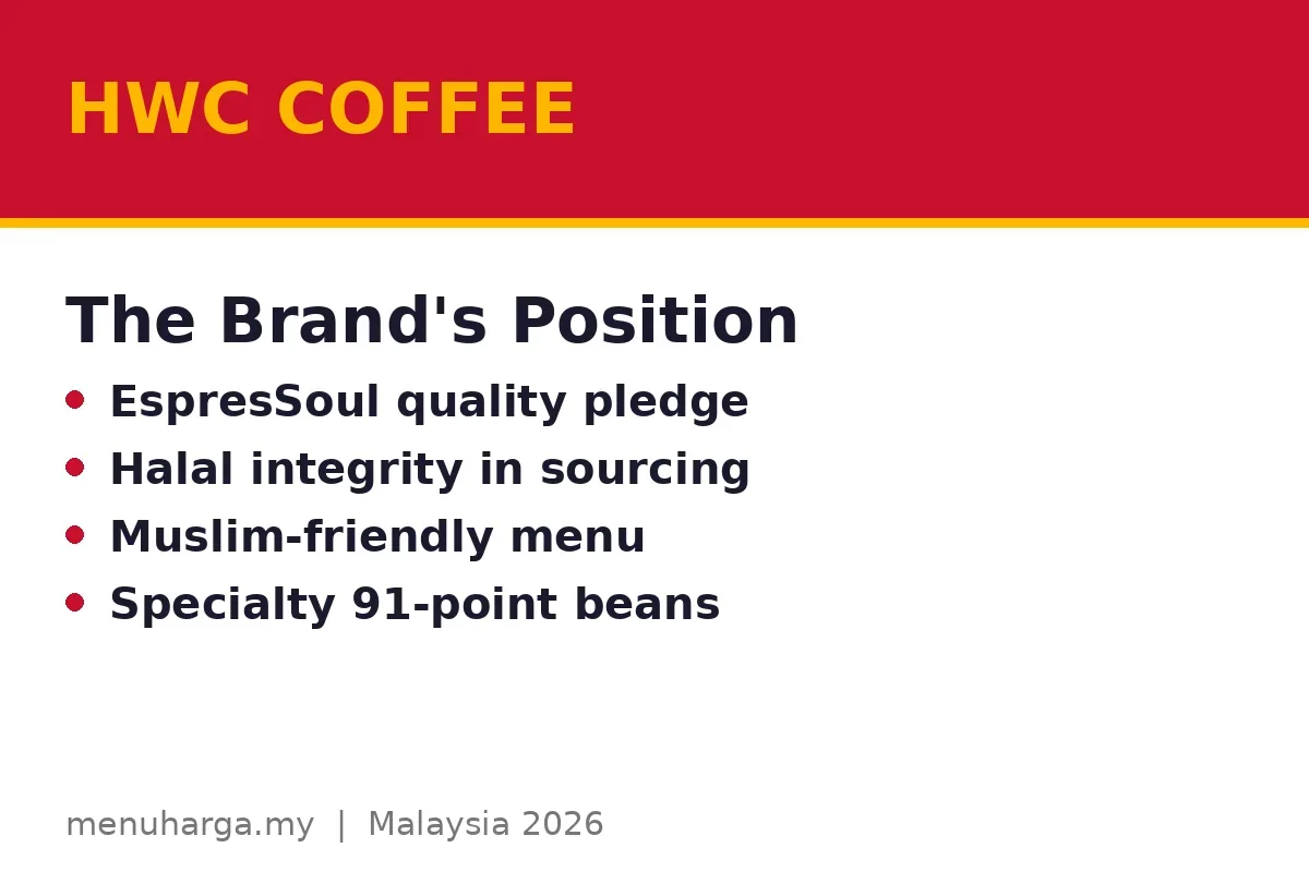 What does HWC Coffee say about halal?