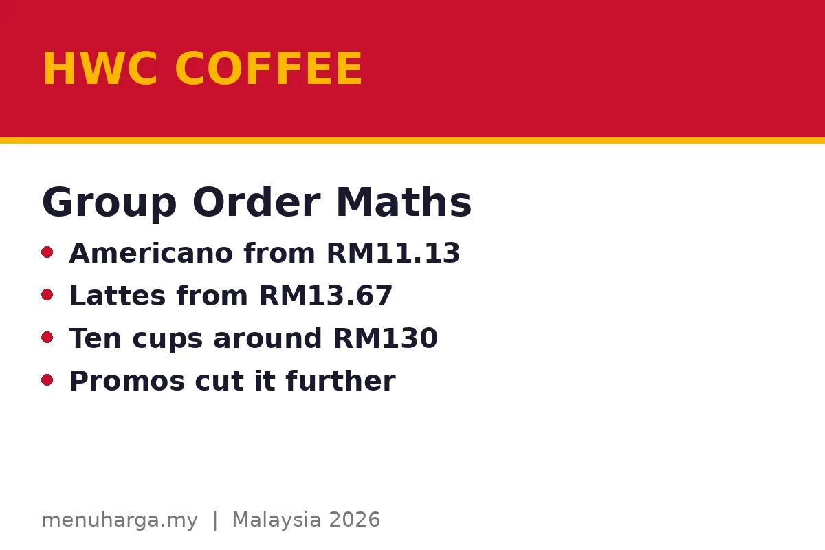 How much does a group coffee order cost?