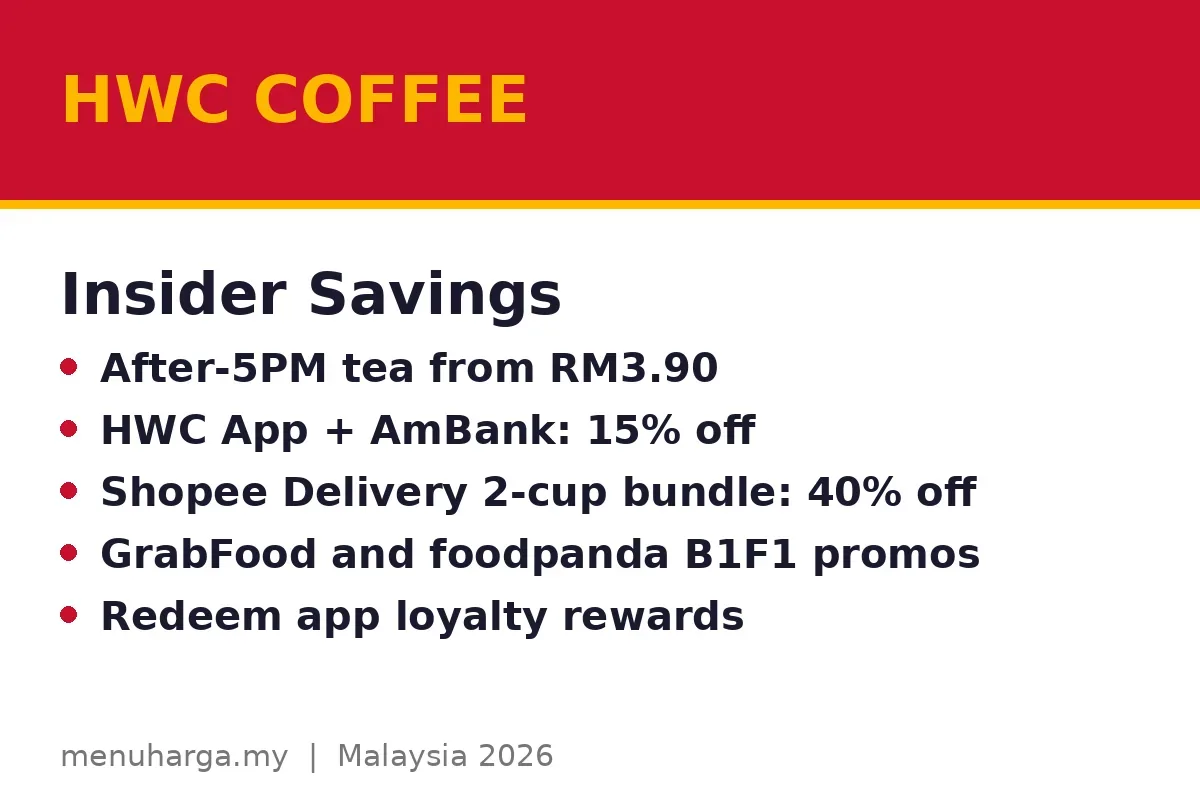 How can I pay less for HWC Coffee?