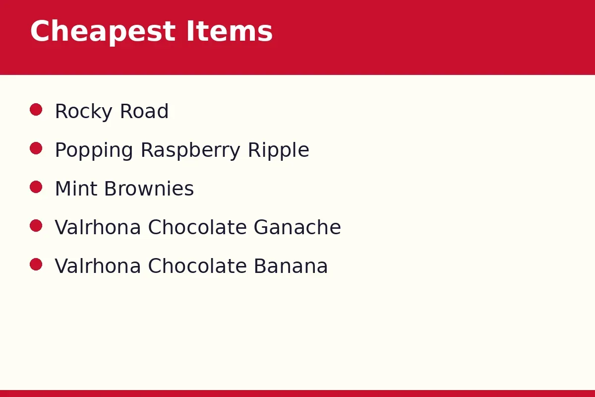 What is the cheapest item at Inside Scoop?