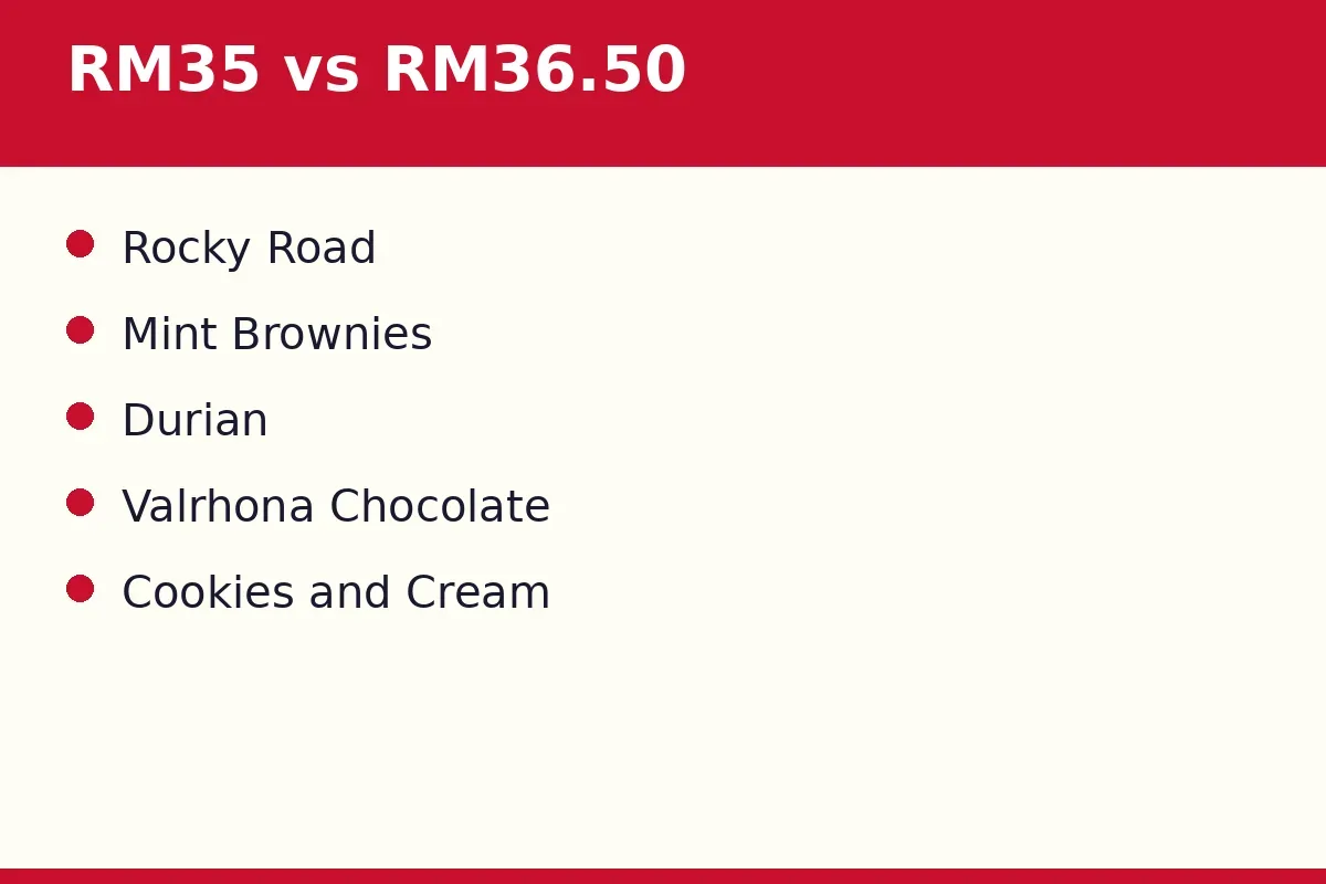How do the RM35 tubs compare with RM36.50 tubs?