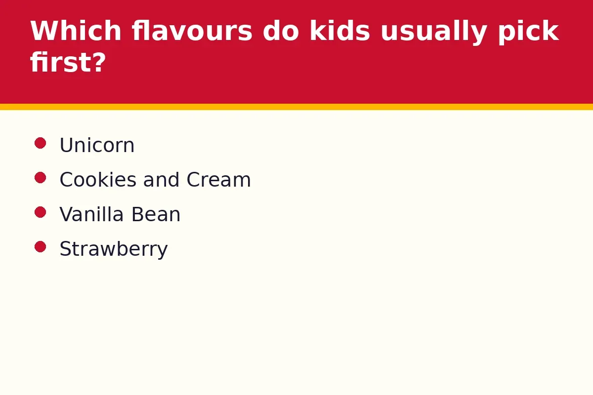 Which flavours do kids usually pick first?
