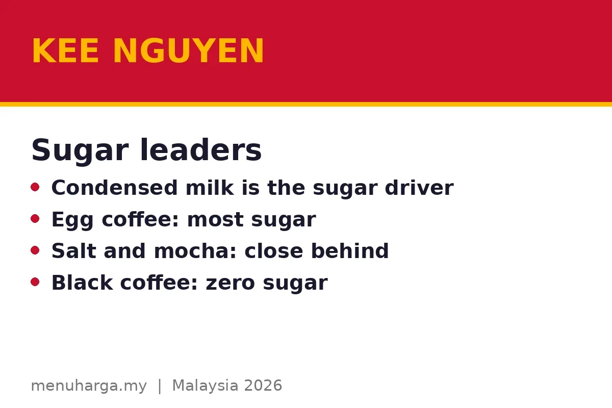 Which Kee Nguyen drinks have the most sugar?