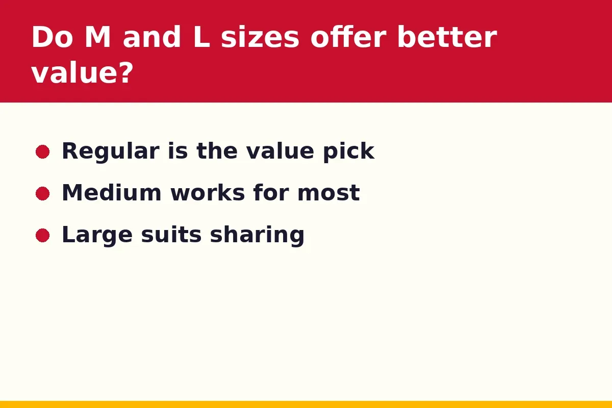 Do M and L sizes offer better value?