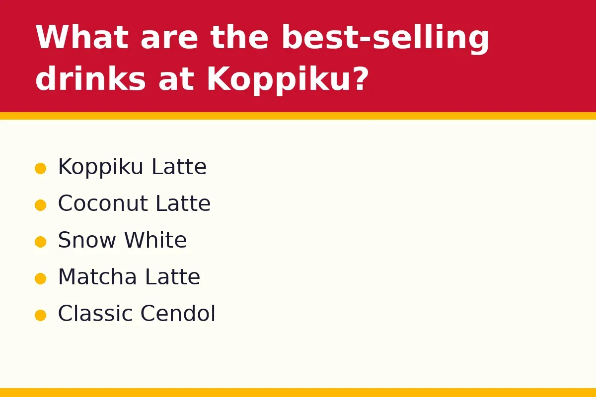 What are the best-selling drinks at Koppiku?
