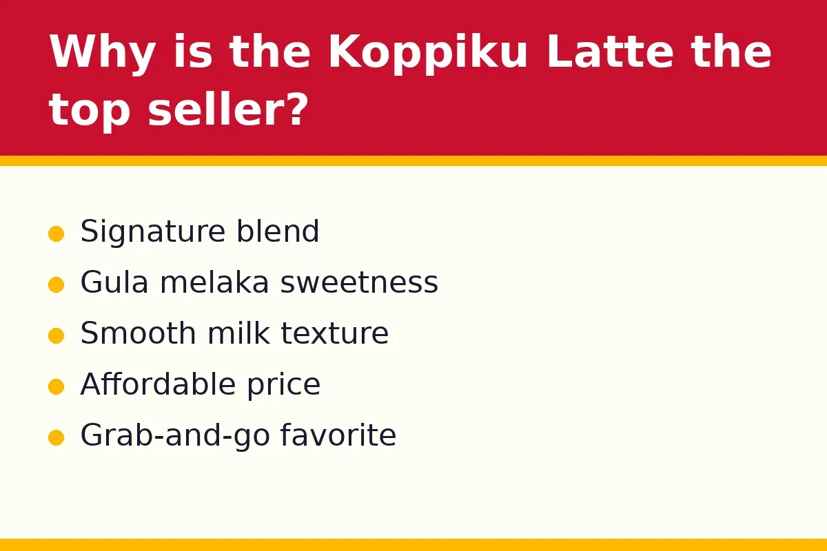 Why is the Koppiku Latte the top seller?