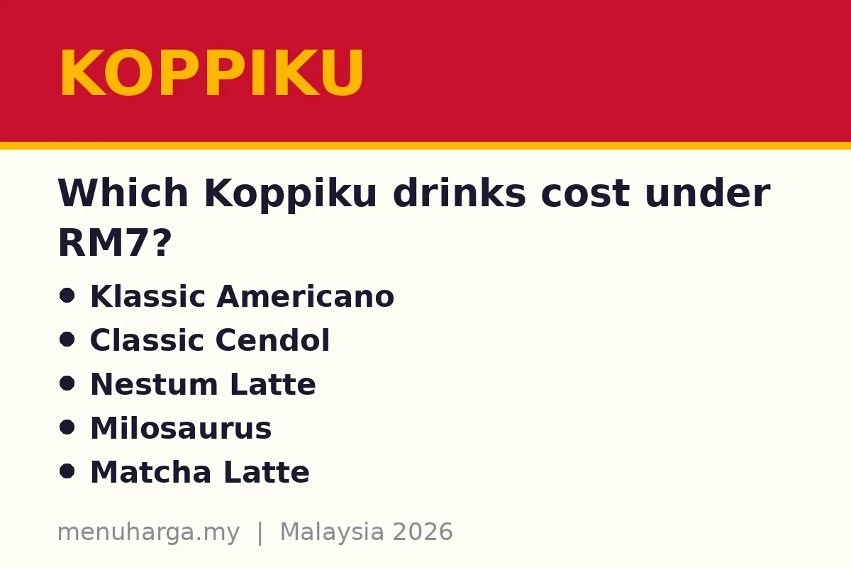 Which Koppiku drinks cost under RM7?