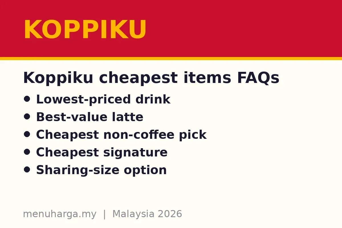 Koppiku cheapest items FAQs