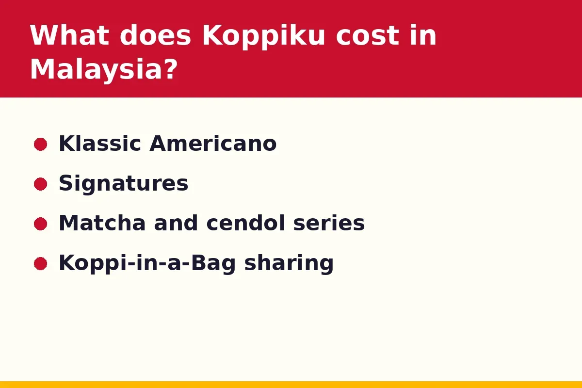 What does Koppiku cost in Malaysia?