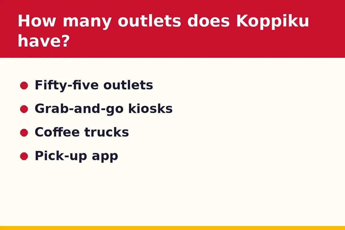 How many outlets does Koppiku have?