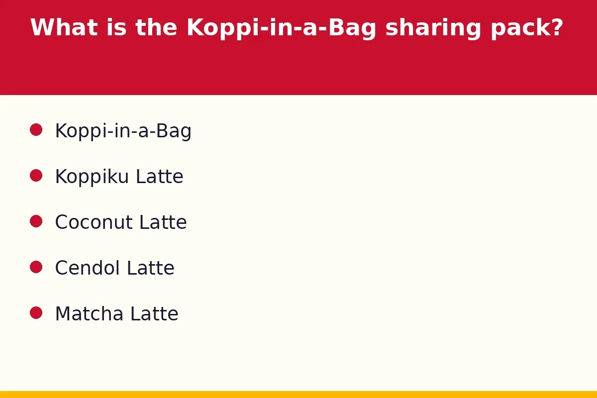 What is the Koppi-in-a-Bag sharing pack?