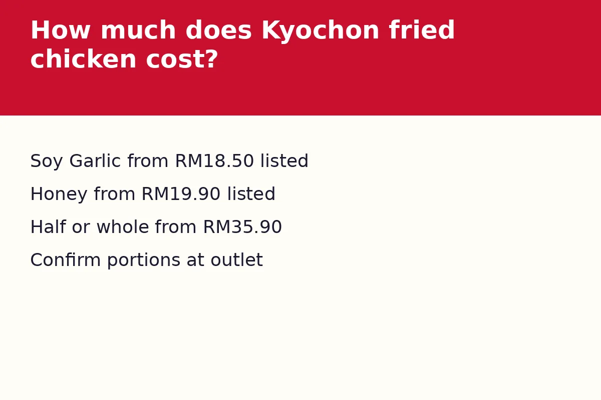 How much does Kyochon fried chicken cost?