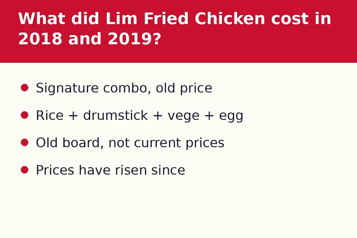 What did Lim Fried Chicken cost in 2018 and 2019?