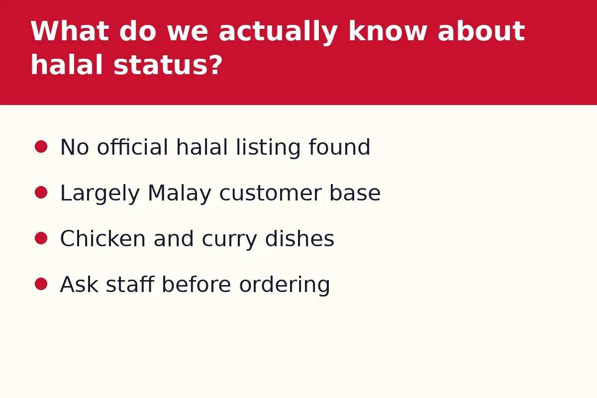 What do we actually know about Lim Fried Chicken halal status?
