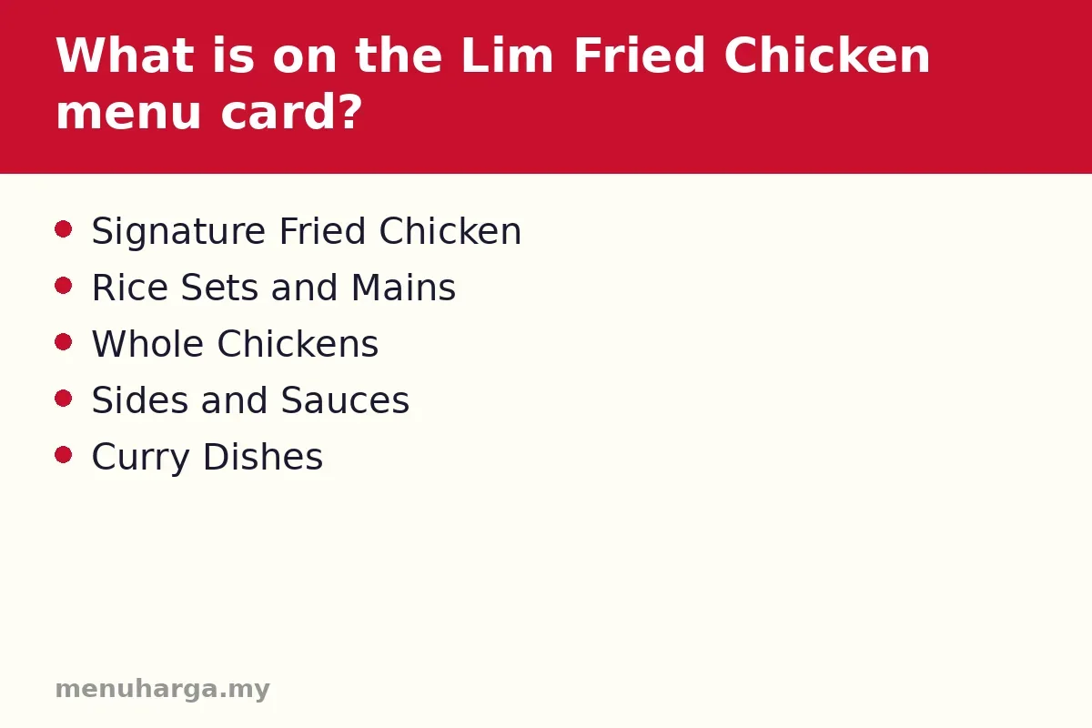 What is on the Lim Fried Chicken menu card?