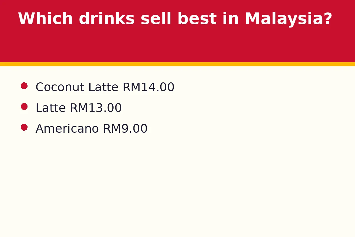 Which Luckin Coffee drinks sell best in Malaysia?