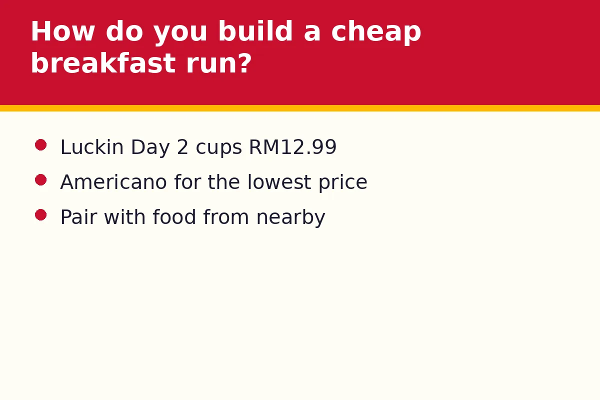How do you build a cheap breakfast run at Luckin Coffee?