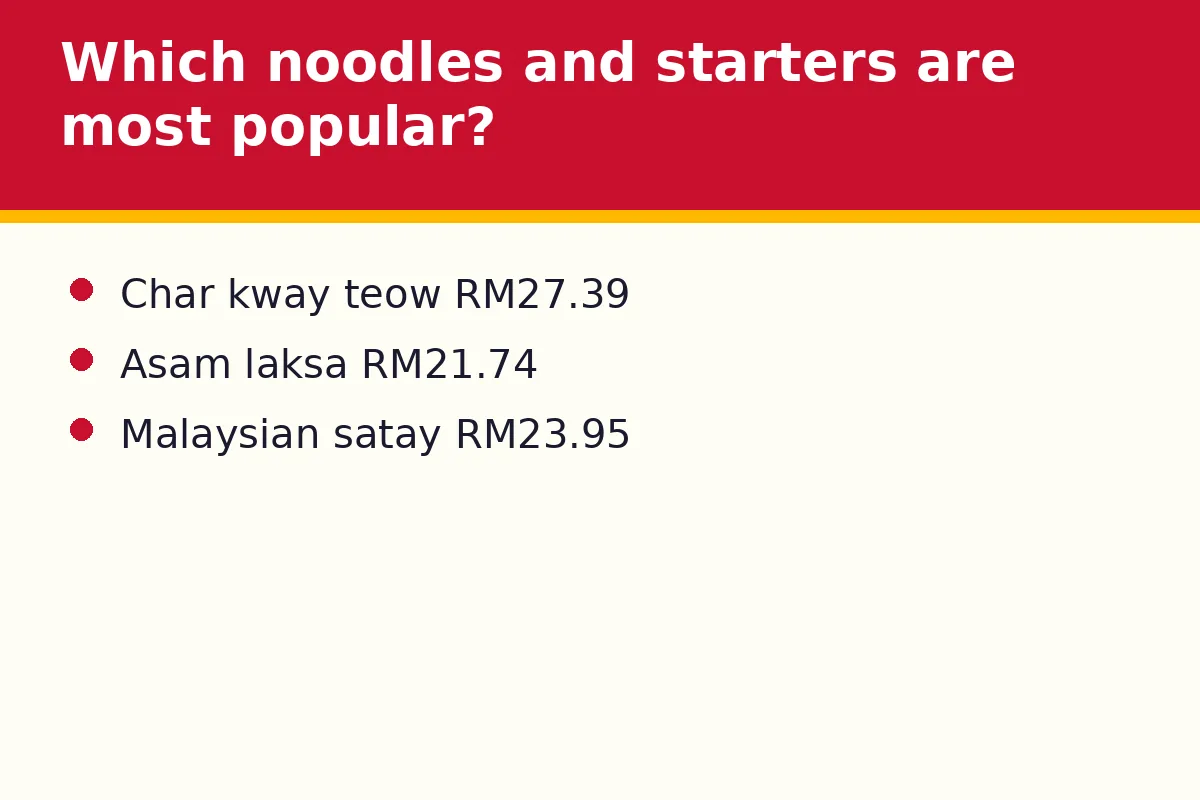 Which noodles and starters are most popular?
