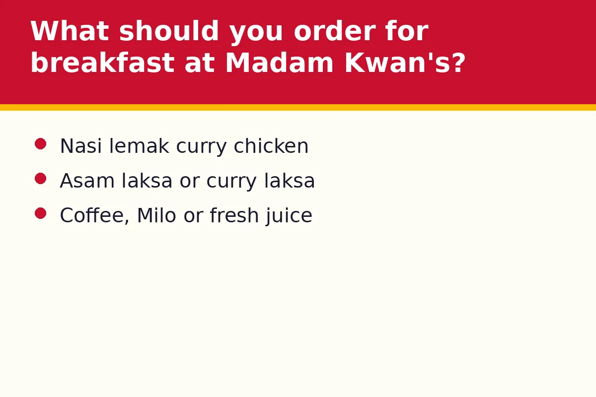 What should you order for breakfast at Madam Kwan's?