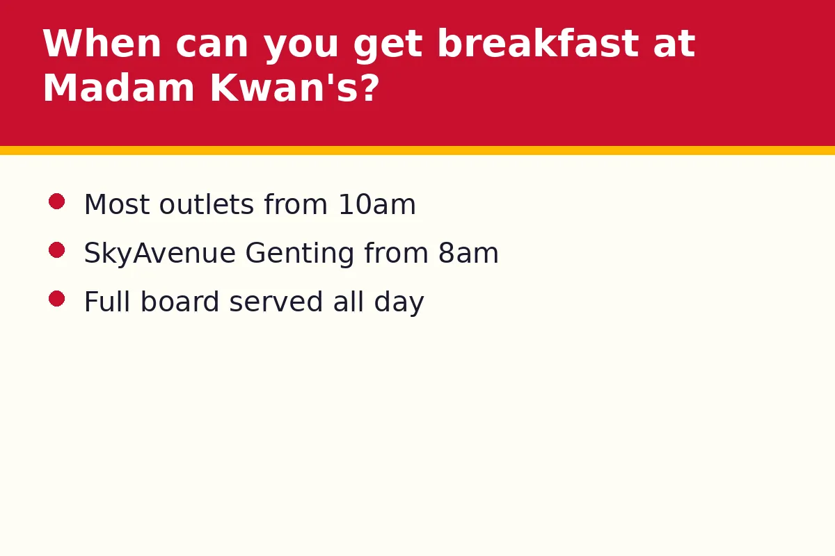 When can you get breakfast at Madam Kwan's?