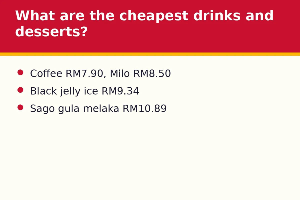 What are the cheapest drinks and desserts?
