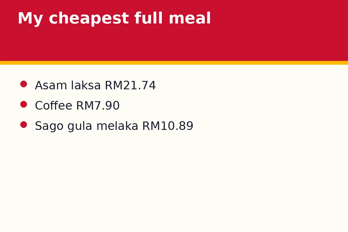 My cheapest full meal