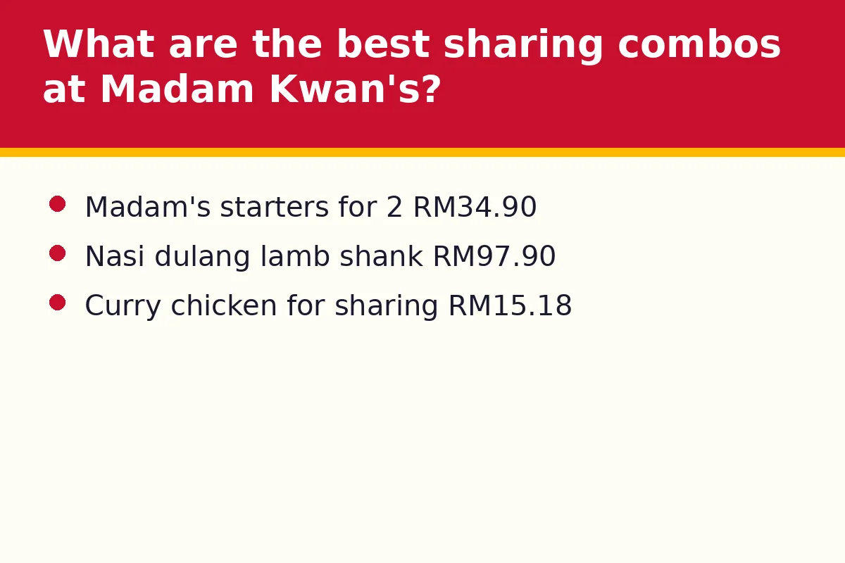What are the best sharing combos at Madam Kwan's?