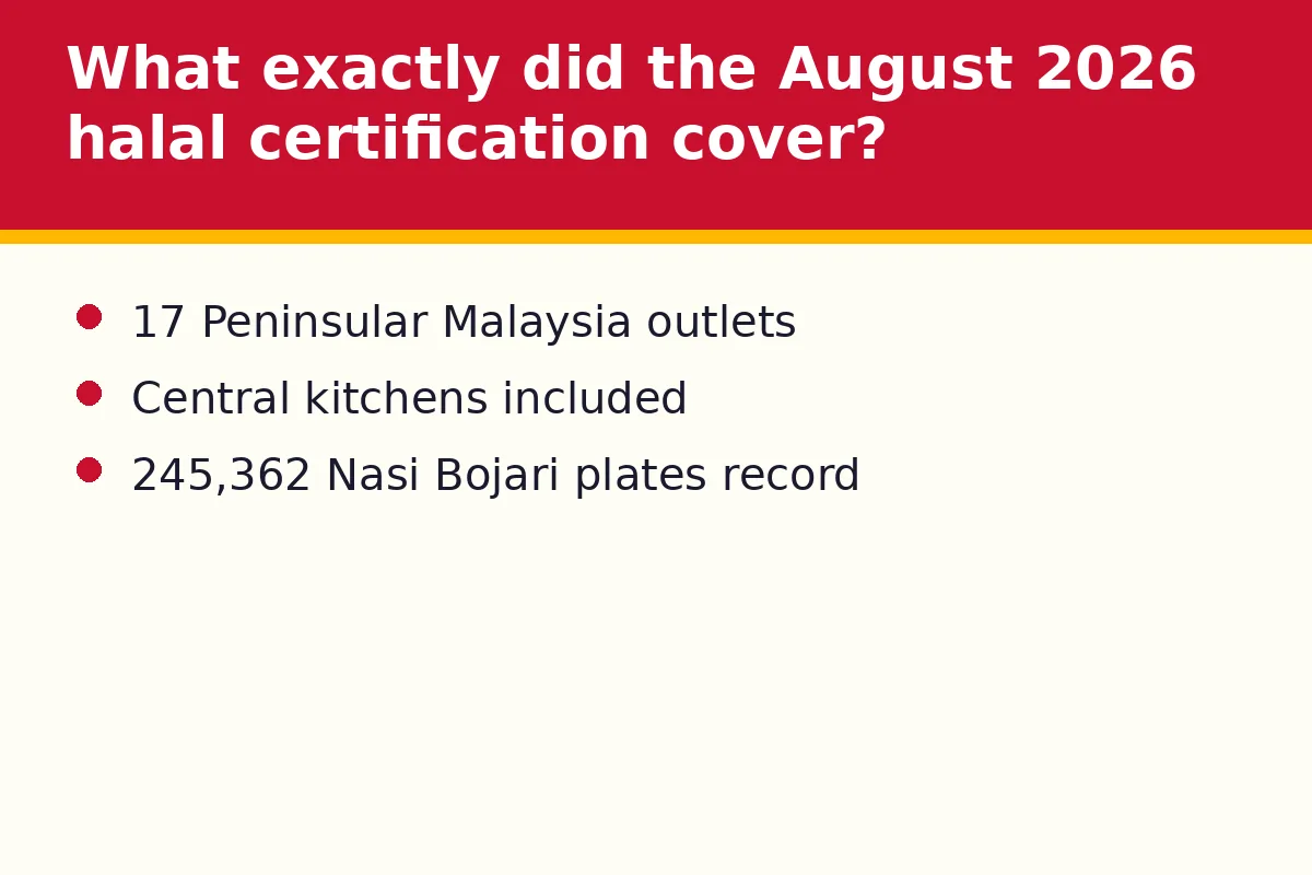 What exactly did the August 2026 halal certification cover?