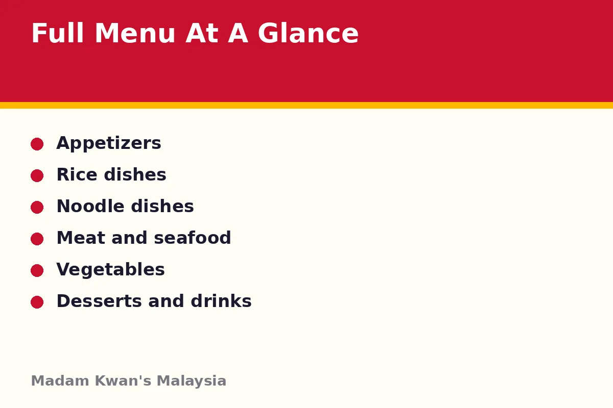What is on the Madam Kwan's menu in Malaysia?