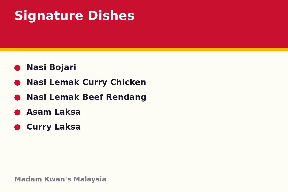 What are the Madam Kwan's signature dishes and prices?